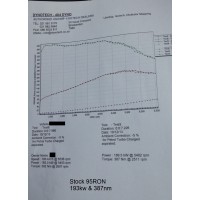 OTC ProTune - Cobb APv3 & Ford Focus ST250 Big Turbo