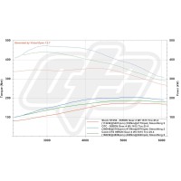 OTC ProTune - Cobb APv3 & Ford Focus RS350 OTC ProTune - Cobb APv3 & Ford Focus RS350