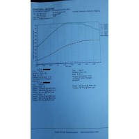 OTC Ford Focus ST250 Kinugawa Turbo Upgrade GTX2863R